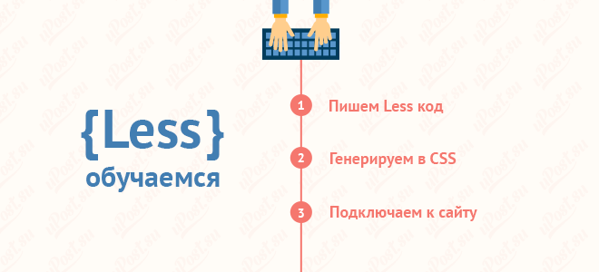 LESS CSS ознакомление